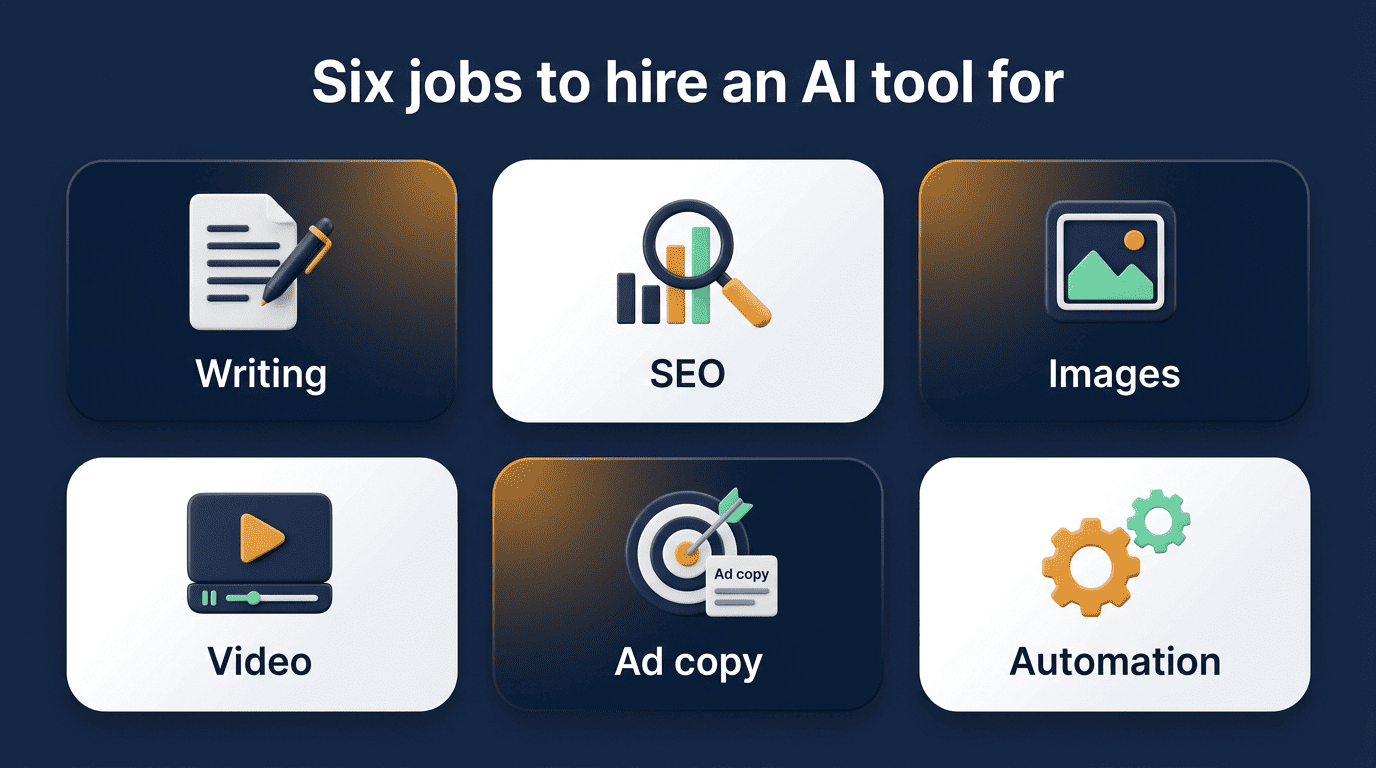 Infographic of the six content-marketing jobs to assign an AI tool to: writing, SEO, images, video, ad copy, automation