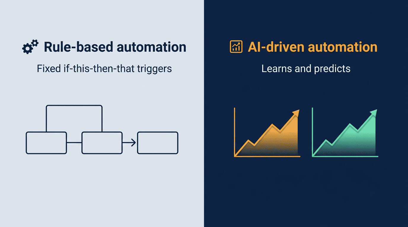Comparison of rule-based marketing automation versus AI-driven marketing automation