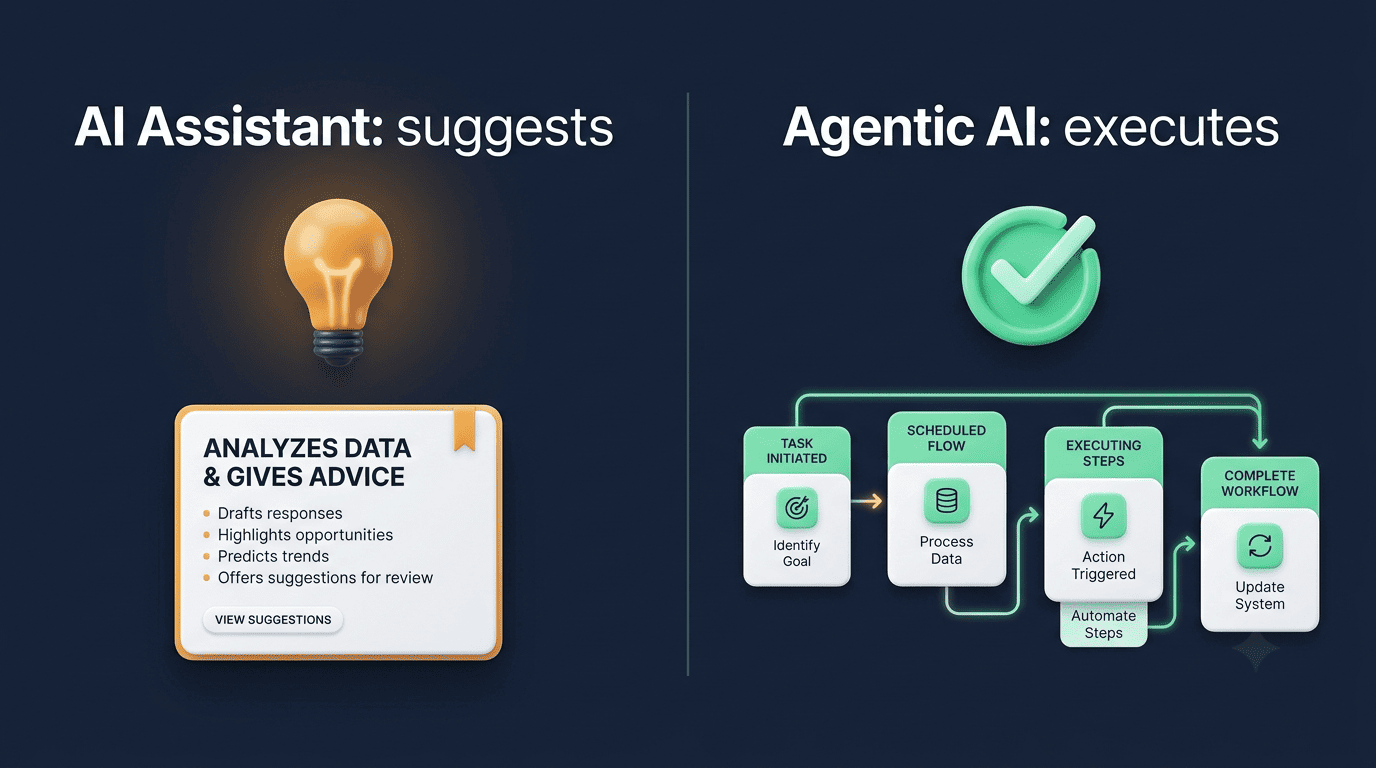 Split comparison of AI Assistant that suggests versus Agentic AI that executes tasks