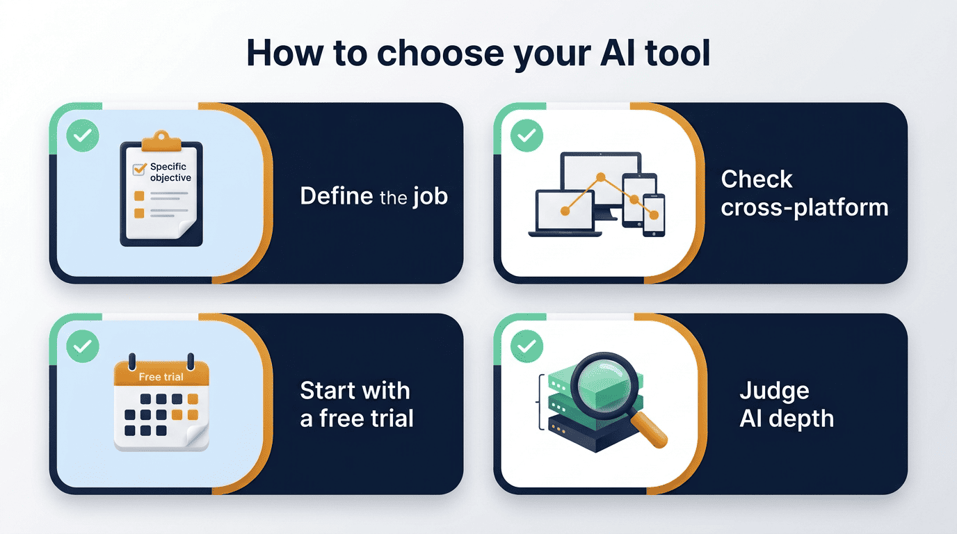 Checklist for choosing an AI social media tool: define the job, check cross-platform, start a free trial, judge AI depth