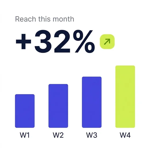Reach this month up 32 percent, weekly bar chart